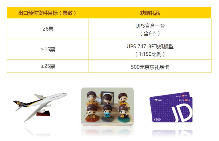 2022 UPS 新客戶歐洲新航線促銷活動.jpg