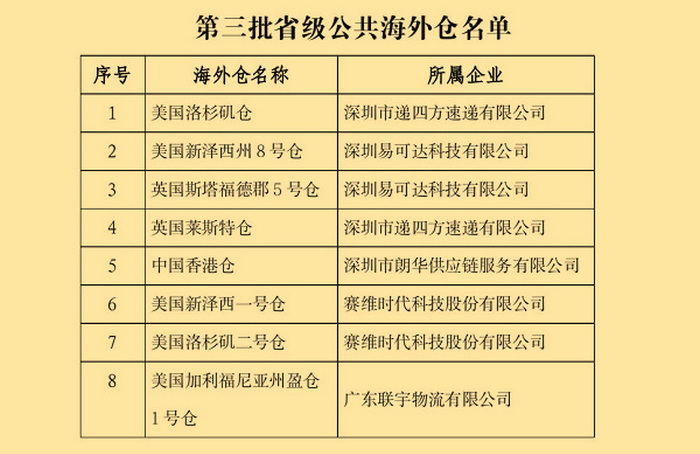 1第三批省級(jí)公共海外倉(cāng)名單.jpg